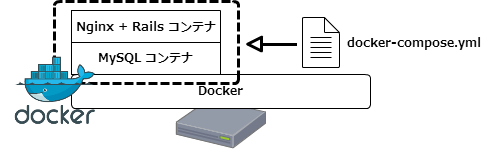 rails puma nginx