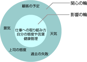 f:id:interpreter-promotion:20160301151026p:plain