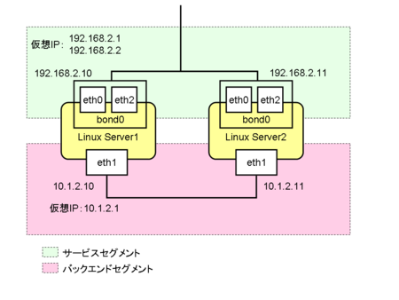 f:id:interu:20081024014104p:image