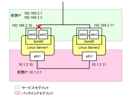 f:id:interu:20081028232906p:image