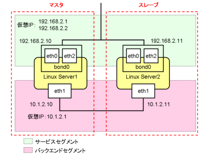 f:id:interu:20081028233551p:image