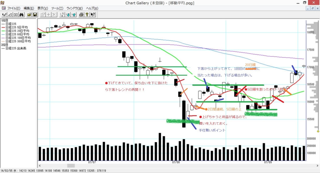 f:id:investor-ryu:20160610003458j:plain f:id:investor-ryu:20160610003458j:plain
