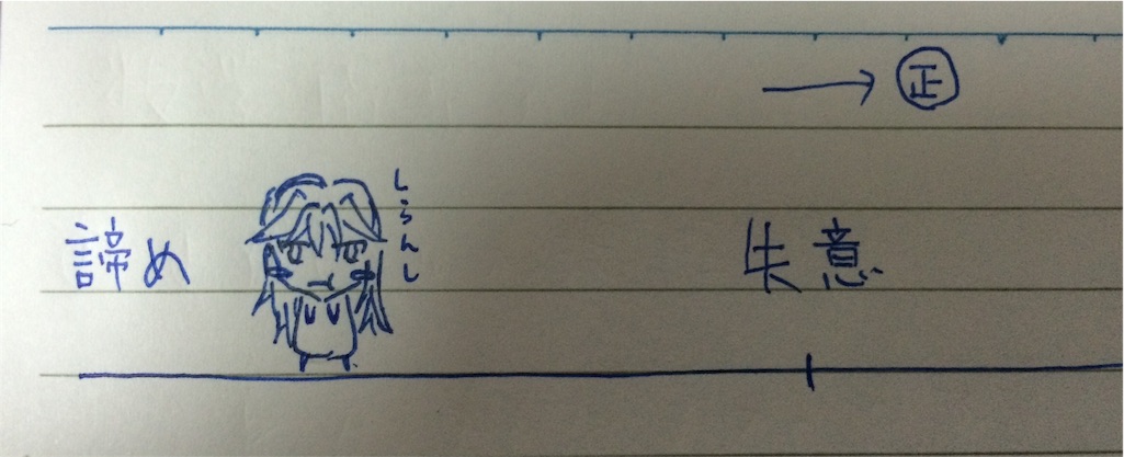 f:id:irucame:20151216025241j:image f:id:irucame:20151216025241j:image