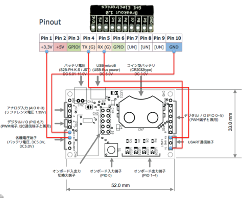 f:id:iseebi:20130901233413p:plain