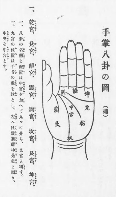 秘伝図解　手相術実占集 Amazon.co.jp: 尾栄 大寛: 本
