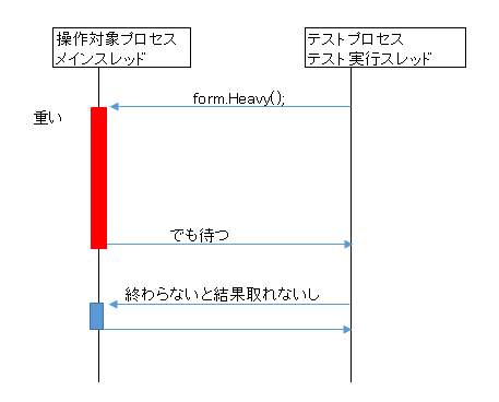 f:id:ishikawa-tatsuya:20141204013720p:plain