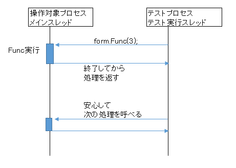 f:id:ishikawa-tatsuya:20141204013721p:plain