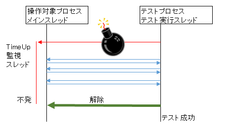 f:id:ishikawa-tatsuya:20141204121714p:plain
