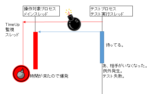f:id:ishikawa-tatsuya:20141204121716p:plain