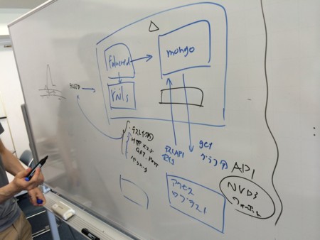 f:id:ishn:20140621125302j:plain f:id:ishn:20140621125302j:plain