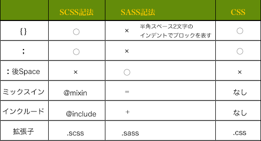 f:id:ishuko:20150526095641p:plain f:id:ishuko:20150526095641p:plain