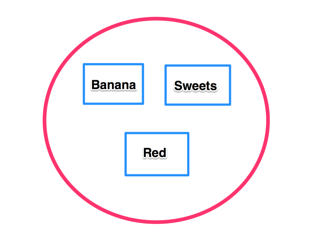 f:id:it-girl:20160529170630p:plain f:id:it-girl:20160529170630p:plain