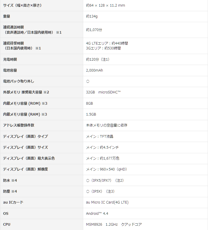 f:id:it_firststep:20150616111708p:plain f:id:it_firststep:20150616111708p:plain