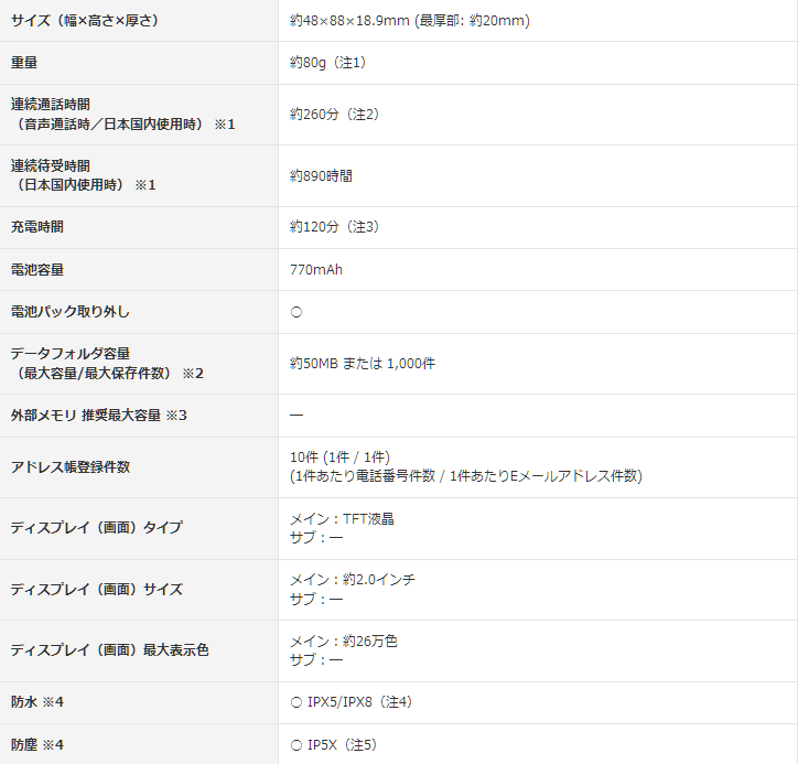 f:id:it_firststep:20150616112642p:plain f:id:it_firststep:20150616112642p:plain