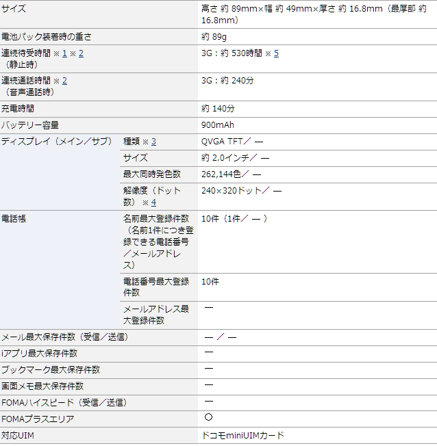 f:id:it_firststep:20150616121051p:plain f:id:it_firststep:20150616121051p:plain