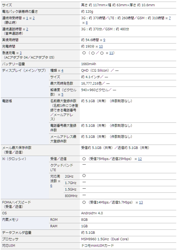 f:id:it_firststep:20150616122158p:plain f:id:it_firststep:20150616122158p:plain