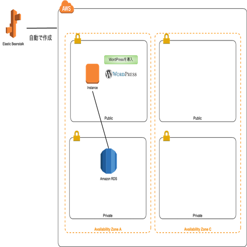 f:id:itanami5885:20160417192857p:plain f:id:itanami5885:20160417192857p:plain