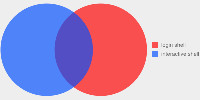 f:id:itiut:20130707105353p:plain f:id:itiut:20130707105353p:plain