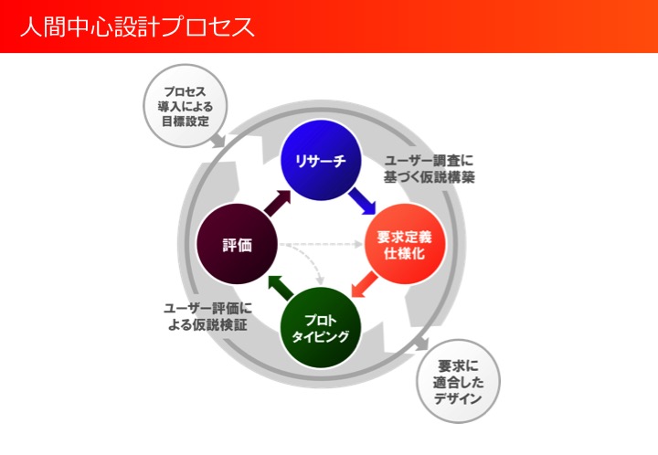 f:id:itow_ponde:20150129185208j:plain