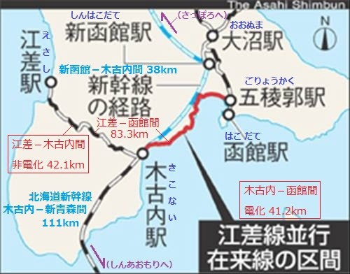 江差線と 北海道新幹線の 関連 路線図 (あさひ)