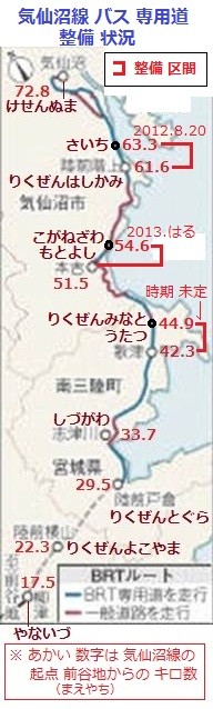 気仙沼線 バス 専用道 整備 状況 (2012.8.20)