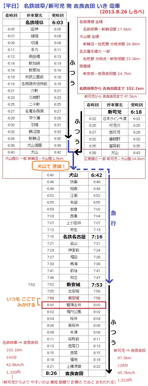 【平日】 名鉄岐阜/新可児 発 吉良吉田 いき 電車 (2013.8.26 しらべ)