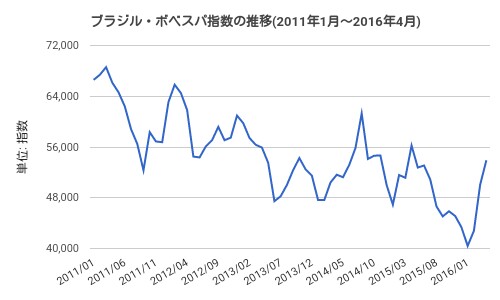 f:id:iyayo:20160601113532j:image f:id:iyayo:20160601113532j:image