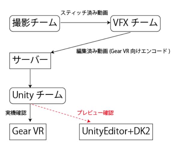 f:id:izm_11:20150502140959j:plain f:id:izm_11:20150502140959j:plain