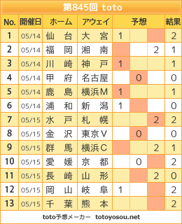 f:id:jefunited25:20160517071320p:plain f:id:jefunited25:20160517071320p:plain