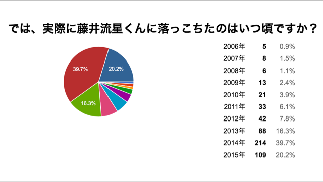 f:id:jetstarmine:20150526001855j:plain f:id:jetstarmine:20150526001855j:plain