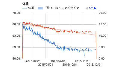 f:id:jewel12:20151215123250g:plain