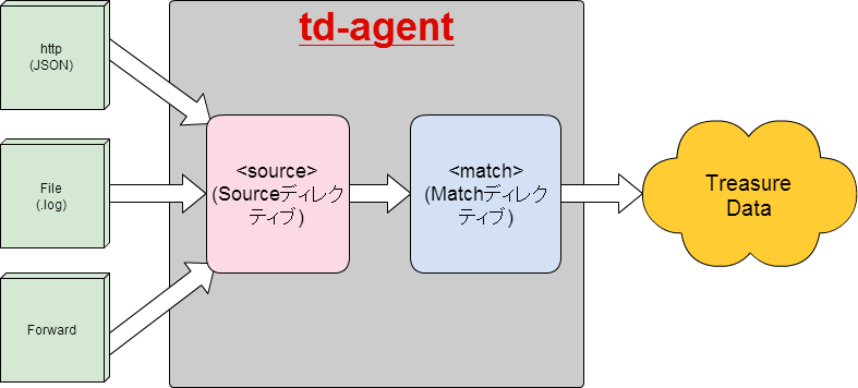 f:id:jigsaw_coltd:20140106221248p:plain