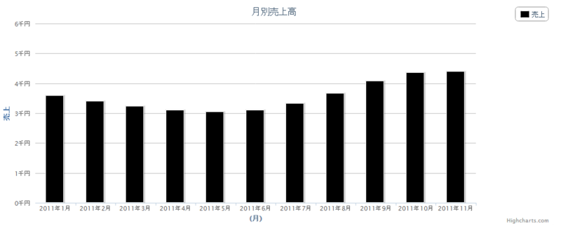 f:id:jizou_alpha:20121202124514p:plain f:id:jizou_alpha:20121202124514p:plain
