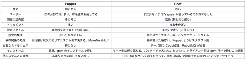 f:id:johnsmith0707:20120502130133p:plain f:id:johnsmith0707:20120502130133p:plain