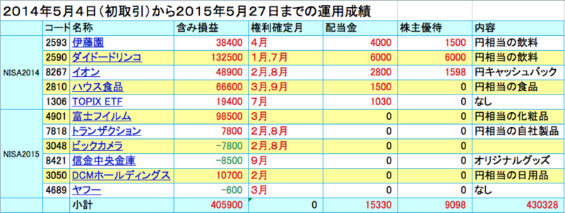 f:id:jpac:20150528063822p:plain f:id:jpac:20150528063822p:plain