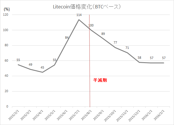 f:id:jpbitcoin:20160609224517p:plain