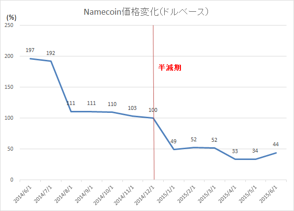 f:id:jpbitcoin:20160609224754p:plain