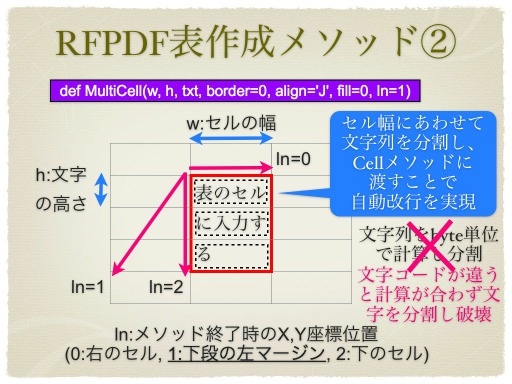 f:id:ju-na:20120123222213j:plain