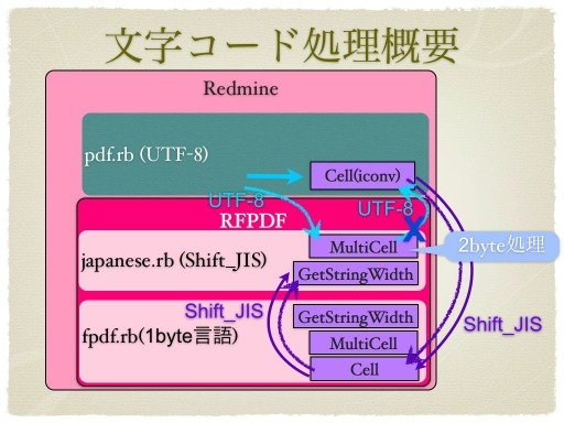 f:id:ju-na:20120123222404j:plain