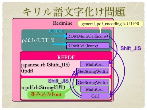 f:id:ju-na:20120123222424j:plain