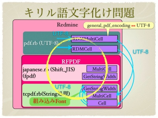 f:id:ju-na:20120123222434j:plain