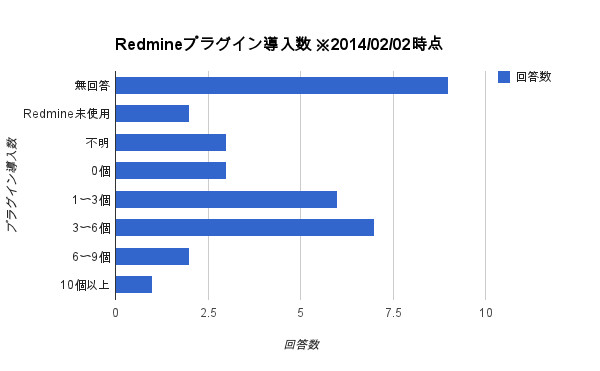 f:id:ju-na:20140202162038p:plain