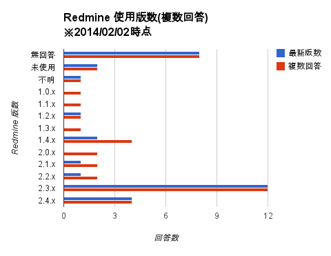 f:id:ju-na:20140202174054p:plain