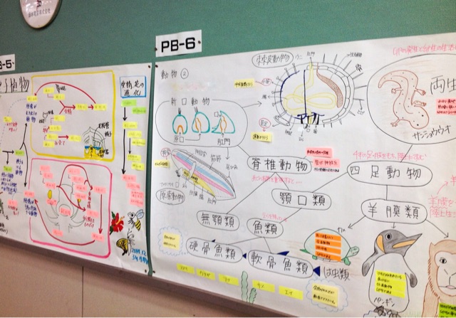 f:id:jugyo_coevolution:20141216230319j:plain f:id:jugyo_coevolution:20141216230319j:plain