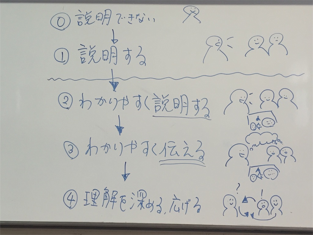 f:id:jugyo_coevolution:20160115181251j:image f:id:jugyo_coevolution:20160115181251j:image