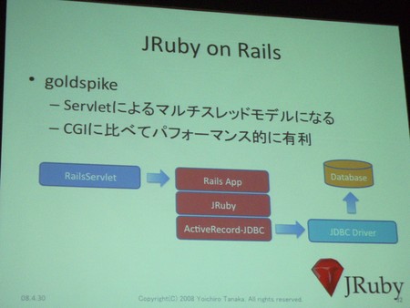 f:id:jyukutyo:20080430132735j:image