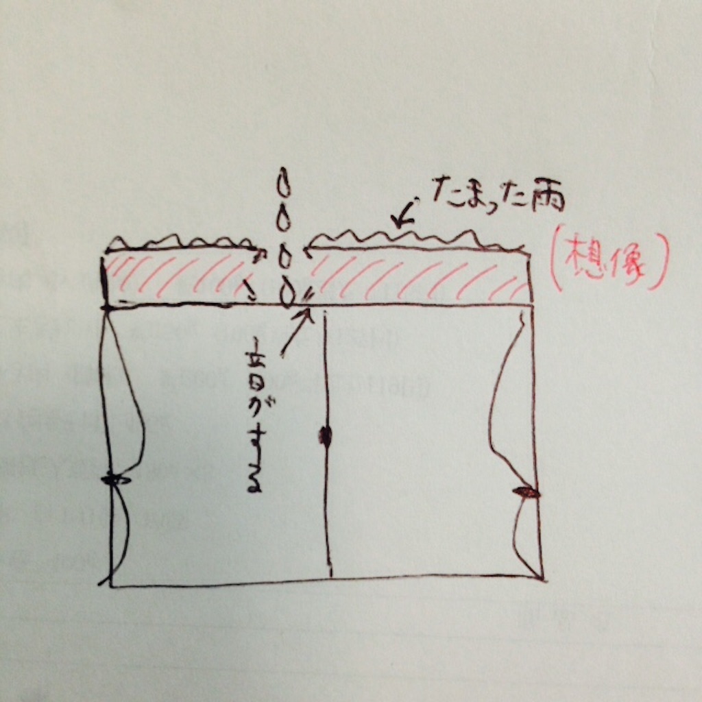 f:id:k17k24:20150717091713j:image f:id:k17k24:20150717091713j:image