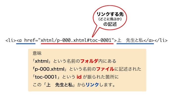 f:id:k_airyuu:20140303184431j:plain navigation-documents.xhtmlの記述ルール