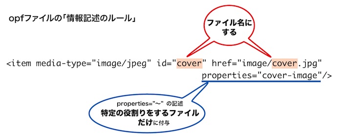 opfファイルの情報記述のルール