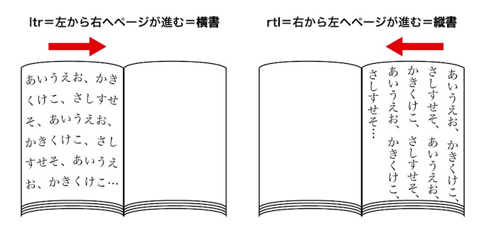 ltrとrtlの考え方